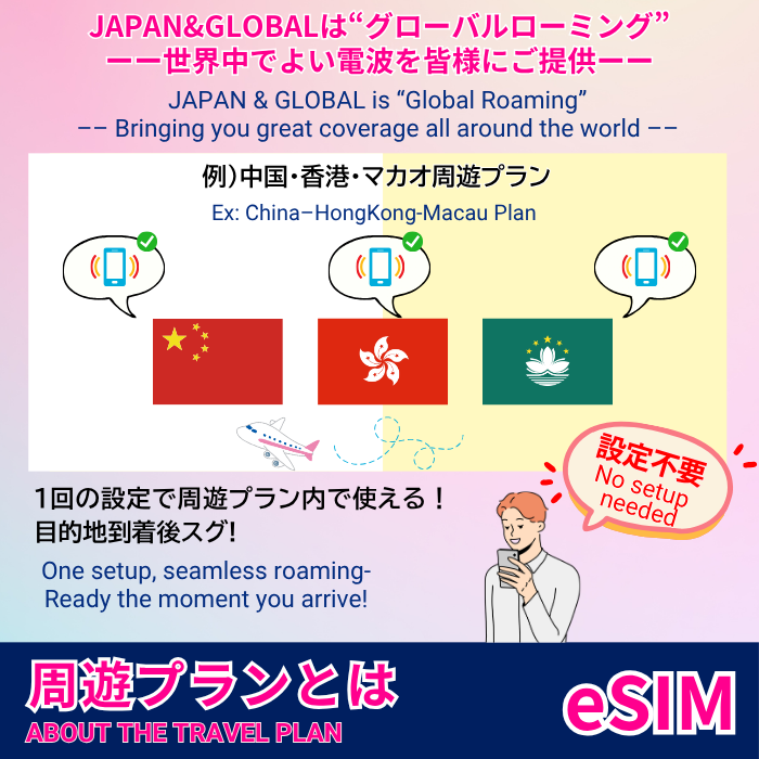 China/Hong Kong/Macau | eSIM data communication 