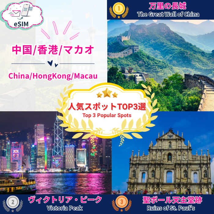 China/Hong Kong/Macau | eSIM data communication 