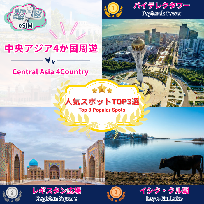 中央アジア4か国周遊 | eSIMデータ通信