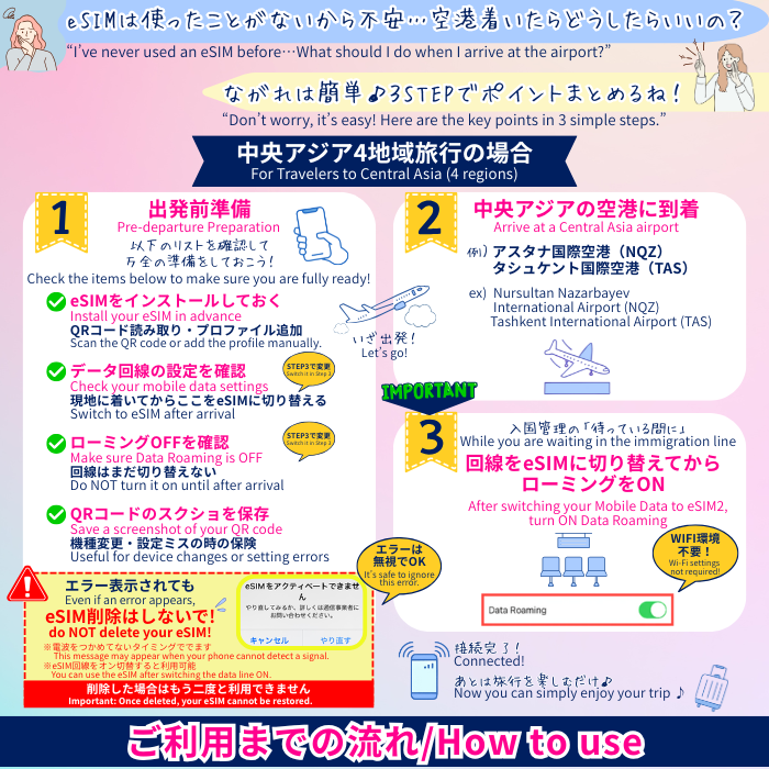 中央アジア4か国周遊 | eSIMデータ通信