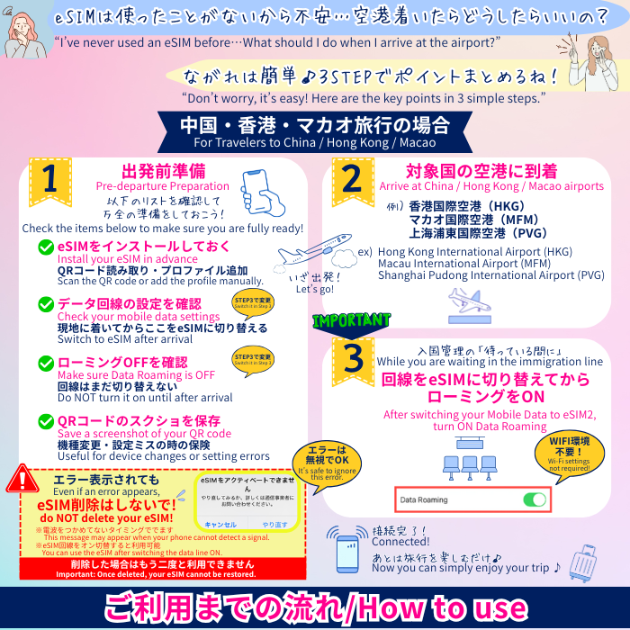 China/Hong Kong/Macau | eSIM data communication 