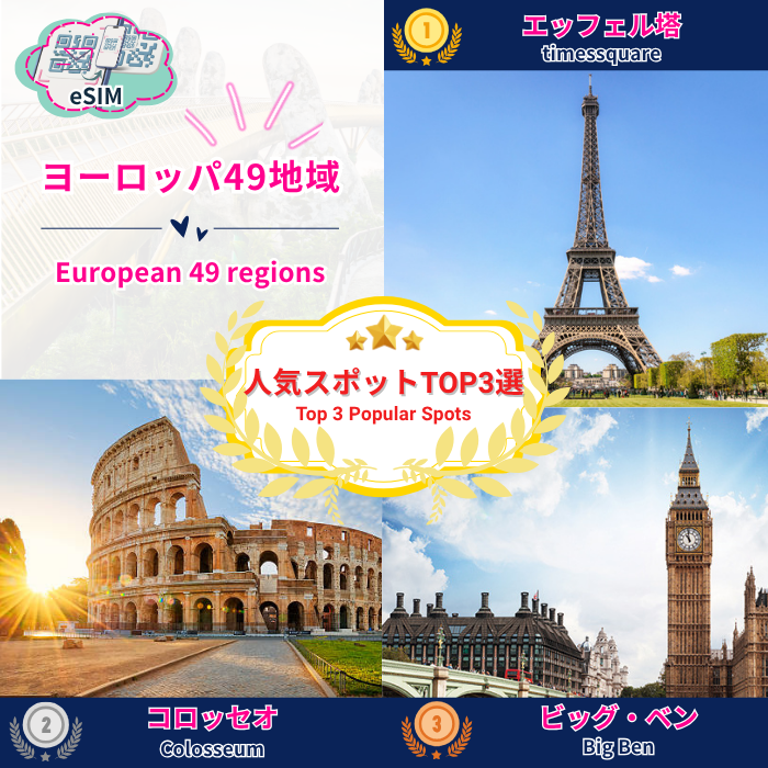 ヨーロッパ49地域周遊 | eSIMデータ通信