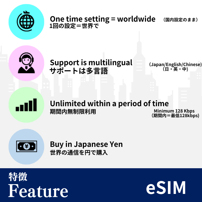 Asia周遊9地域 | eSIMデータ通信