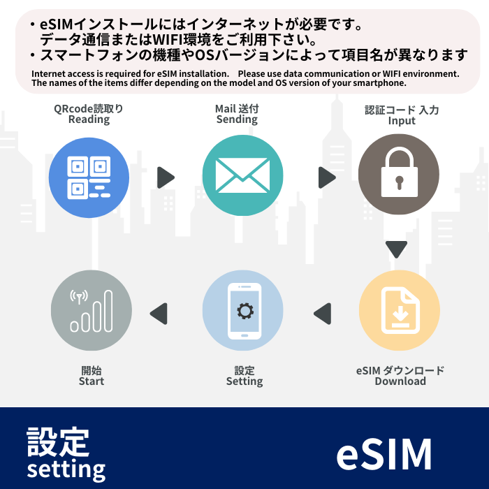ロシア | eSIMデータ通信
