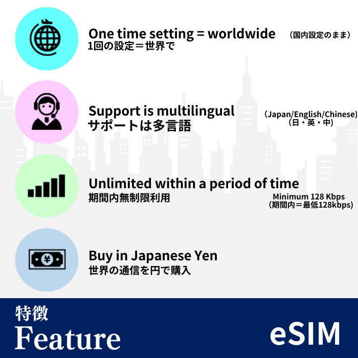 台湾| eSIMデータ通信