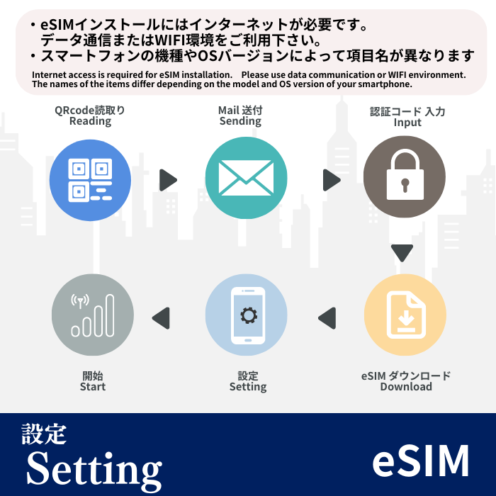 中国/香港/マカオ | eSIMデータ通信