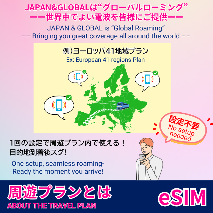 Travel around 49 European regions | eSIM data communication