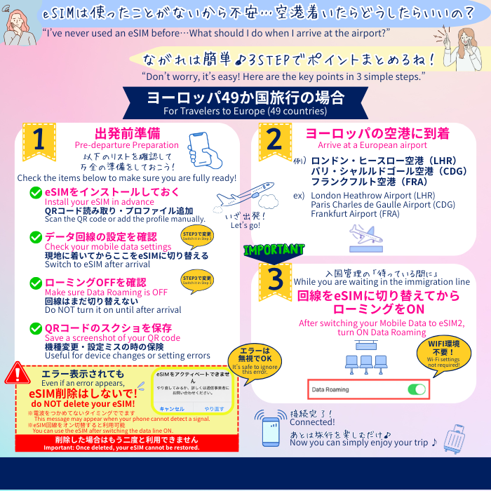 ヨーロッパ49地域周遊 | eSIMデータ通信