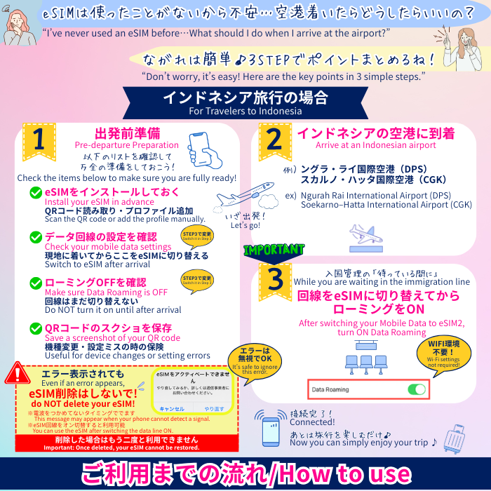 インドネシア（バリ島含む） | eSIMデータ通信