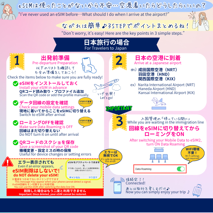 日本 | eSIMデータ通信