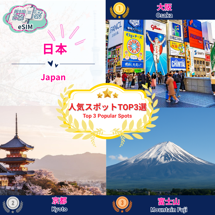 日本 | eSIMデータ通信