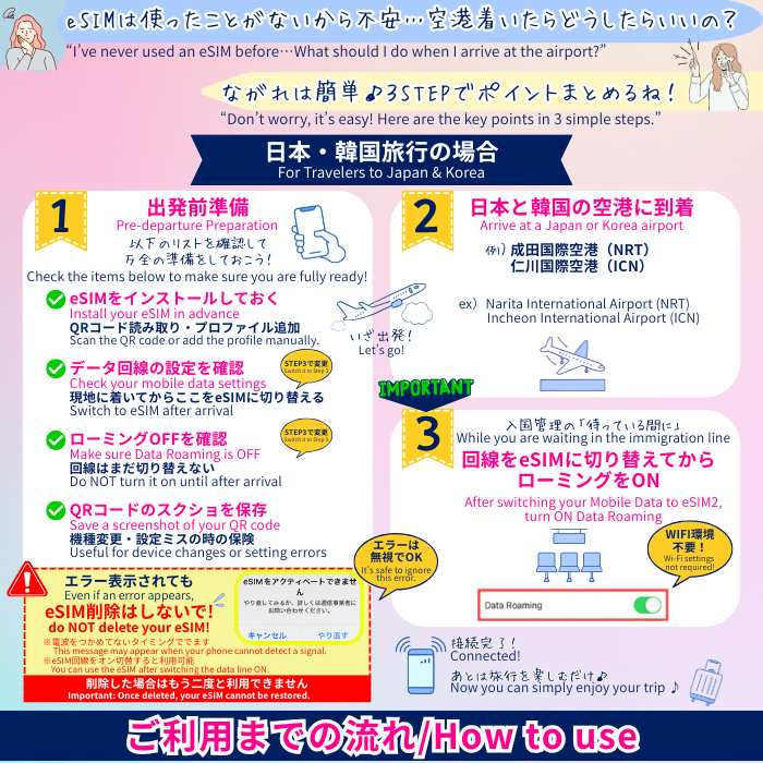 日本/韓国 | eSIMデータ通信