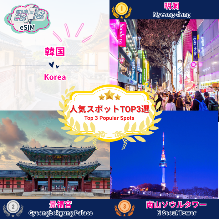 韓国 | eSIMデータ通信