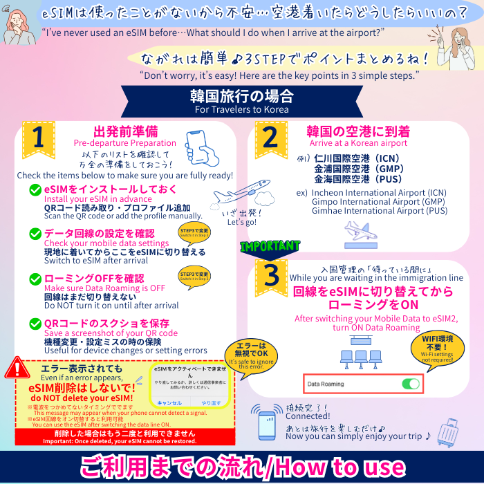 韓国 | eSIMデータ通信