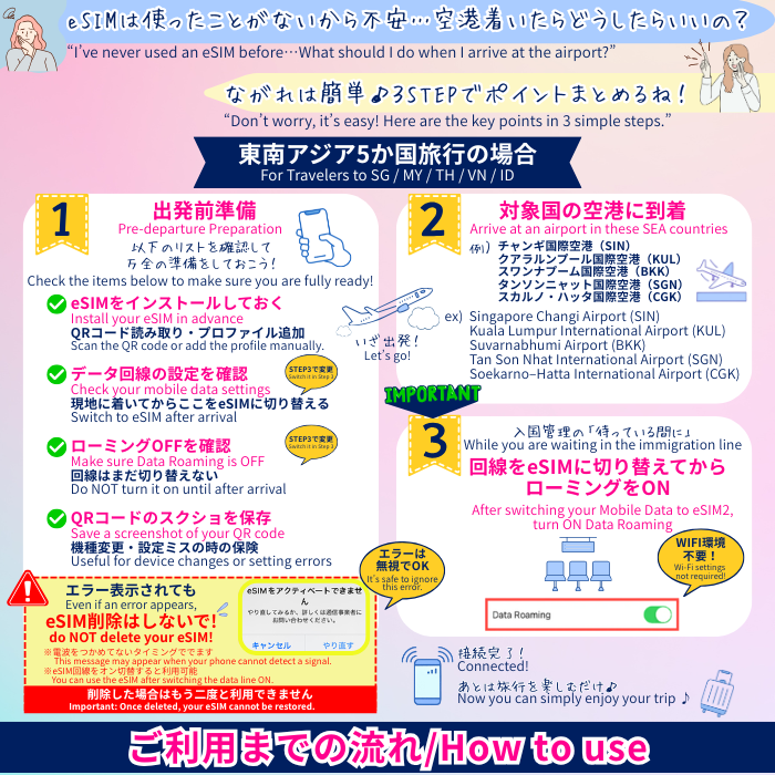 東南アジア5か国周遊 | eSIMデータ通信