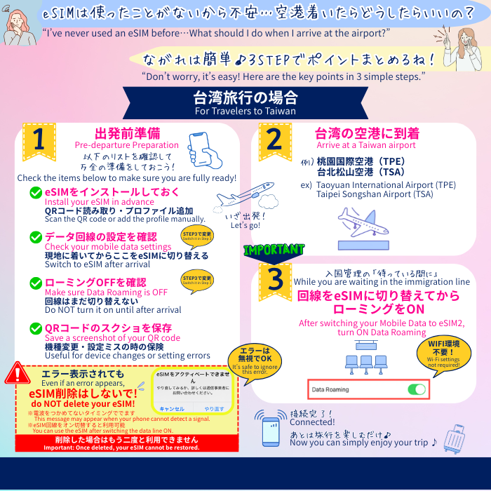 台湾 | eSIMデータ通信