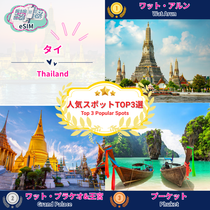 タイ | eSIMデータ通信