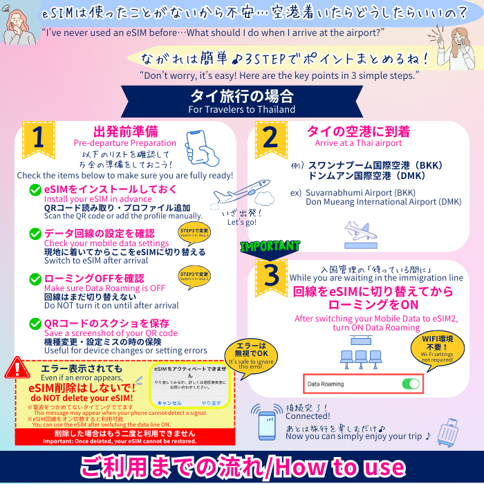 タイ | eSIMデータ通信