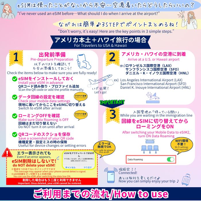 アメリカ/ハワイ | eSIMデータ通信