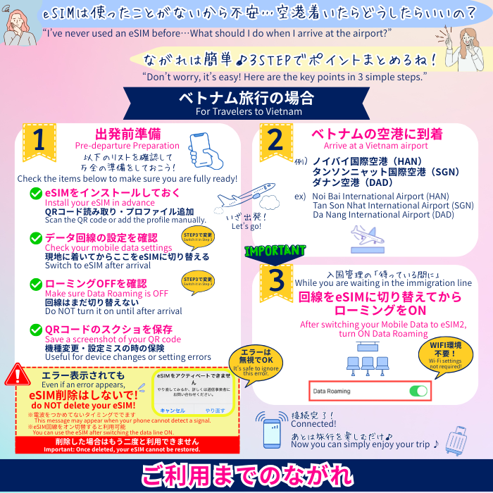 ベトナム | eSIMデータ通信