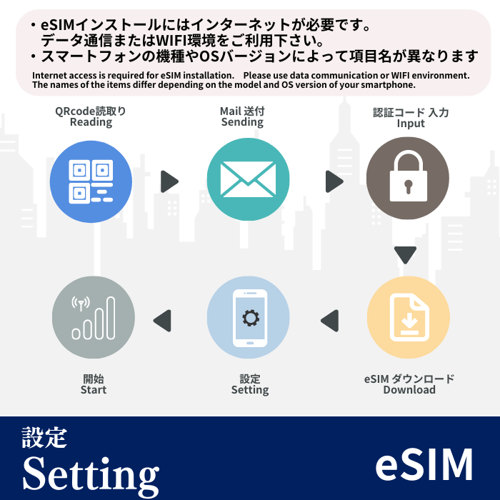 イギリス | eSIMデータ通信