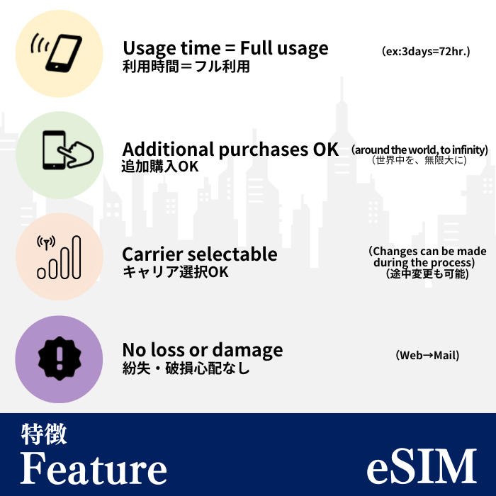 日本 + アジア主要国 + オーストラリア | eSIMデータ通信