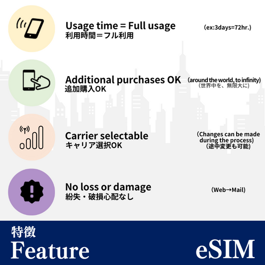 ヨーロッパの35か国 | eSIMデータ通信 （クリスマス・新年限定商品）